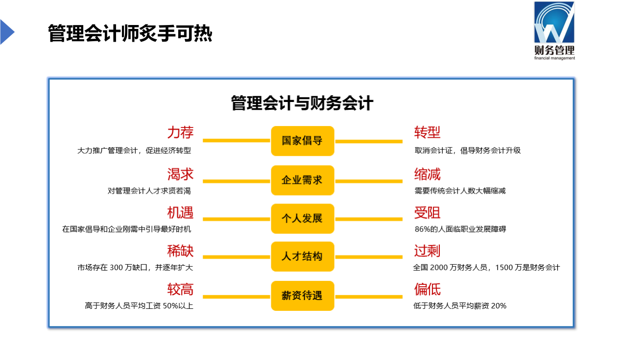 管理会计师高级4.jpg